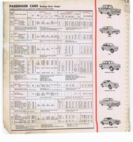 1965 ESSO Car Care Guide 109.jpg